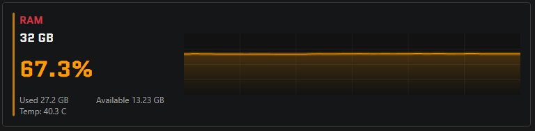 Overseer RAM readings panel showing memory usage and available memory